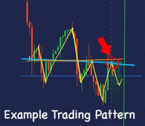 The Binary Logic - Online Trading Guide & Recommendations