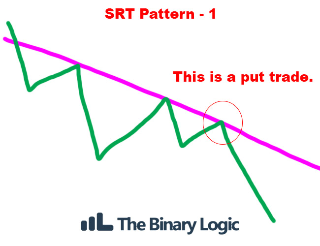 Binary options logic